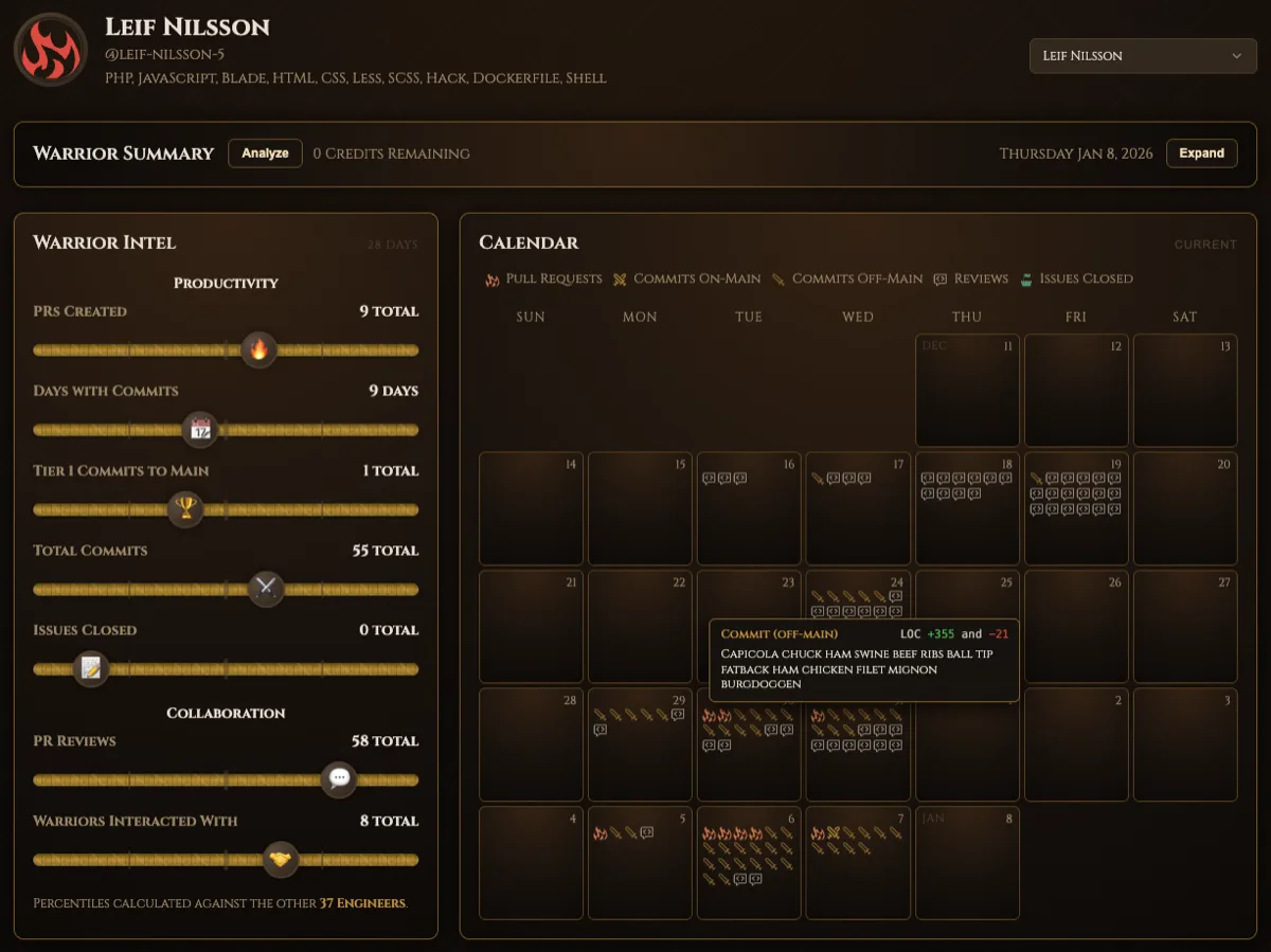 Detailed Warrior Profile with metrics and activity